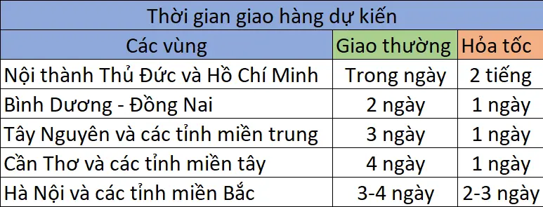 Bảng biểu thời gian giao cúp và kỷ niệm chương dự kiến